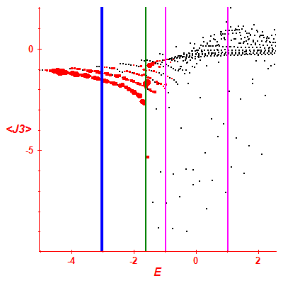 Peres lattice <J3>